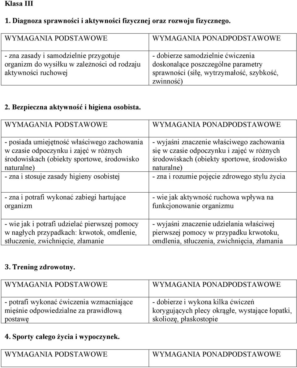 wytrzymałość, szybkość, zwinność) 2. Bezpieczna aktywność i higiena osobista.