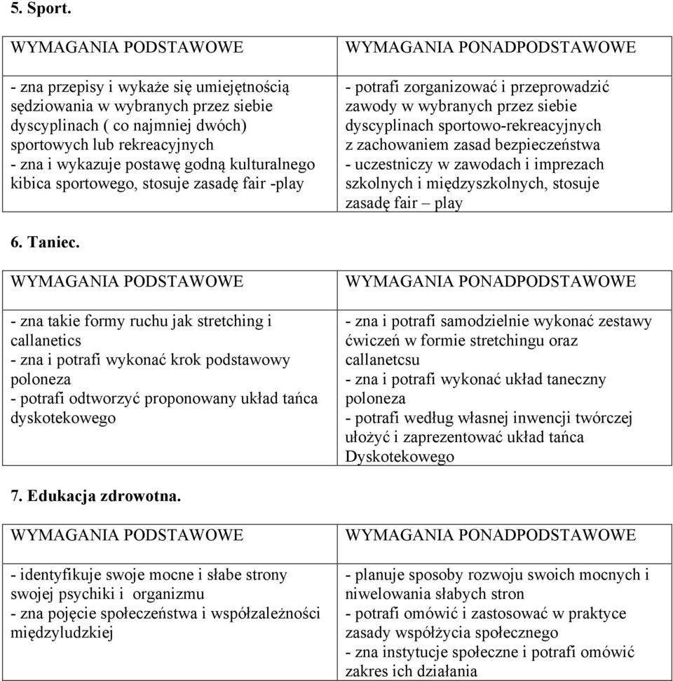 sportowego, stosuje zasadę fair -play - potrafi zorganizować i przeprowadzić zawody w wybranych przez siebie dyscyplinach sportowo-rekreacyjnych z zachowaniem zasad bezpieczeństwa - uczestniczy w