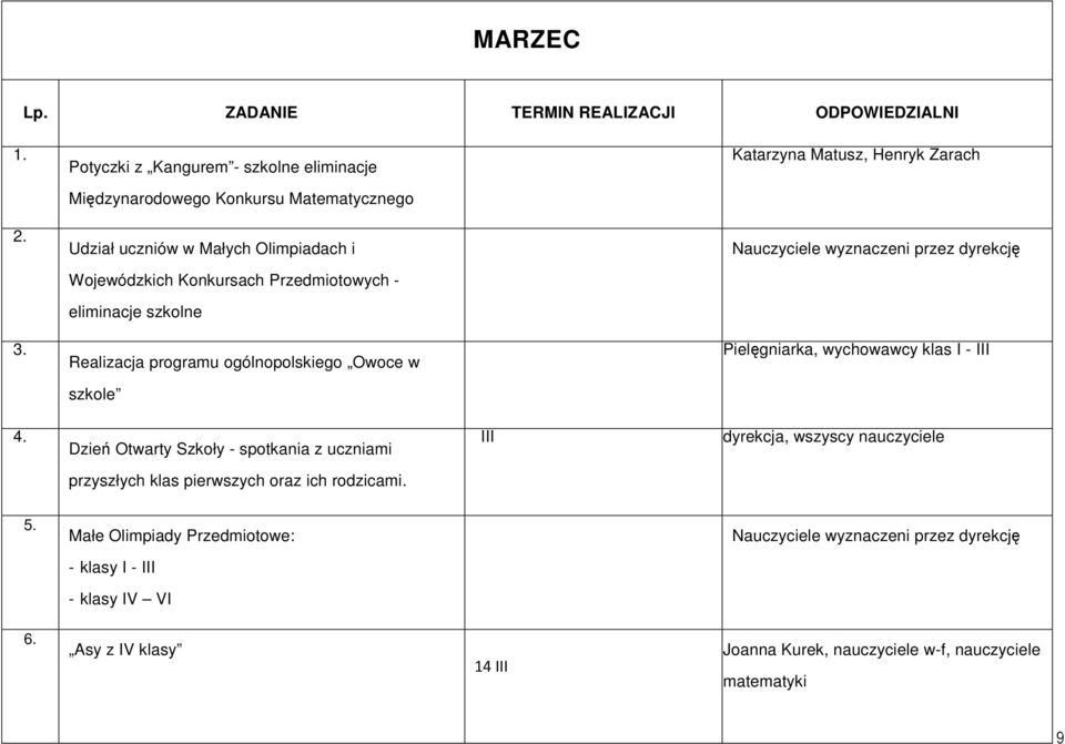 Realizacja programu ogólnopolskiego Owoce w Pielęgniarka, wychowawcy klas I - III szkole 4.