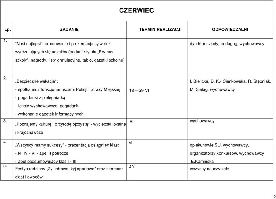 Bezpieczne wakacje : - spotkania z funkcjonariuszami Policji i Straży Miejskiej - pogadanki z pielęgniarką - lekcje wychowawcze, pogadanki - wykonanie gazetek informacyjnych 3.