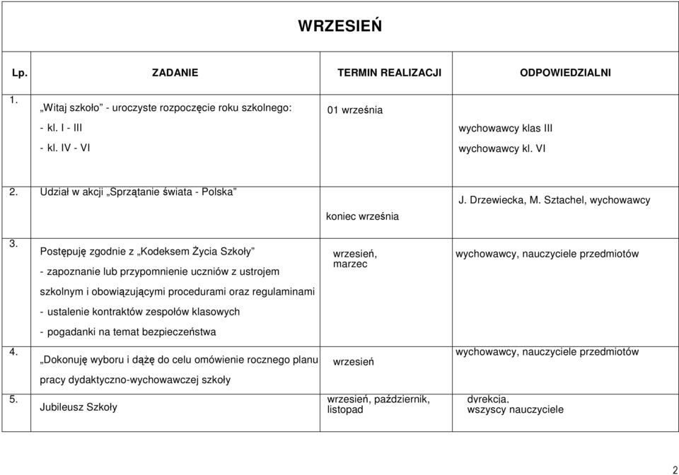 Postępuję zgodnie z Kodeksem Życia Szkoły - zapoznanie lub przypomnienie uczniów z ustrojem szkolnym i obowiązującymi procedurami oraz regulaminami - ustalenie kontraktów zespołów