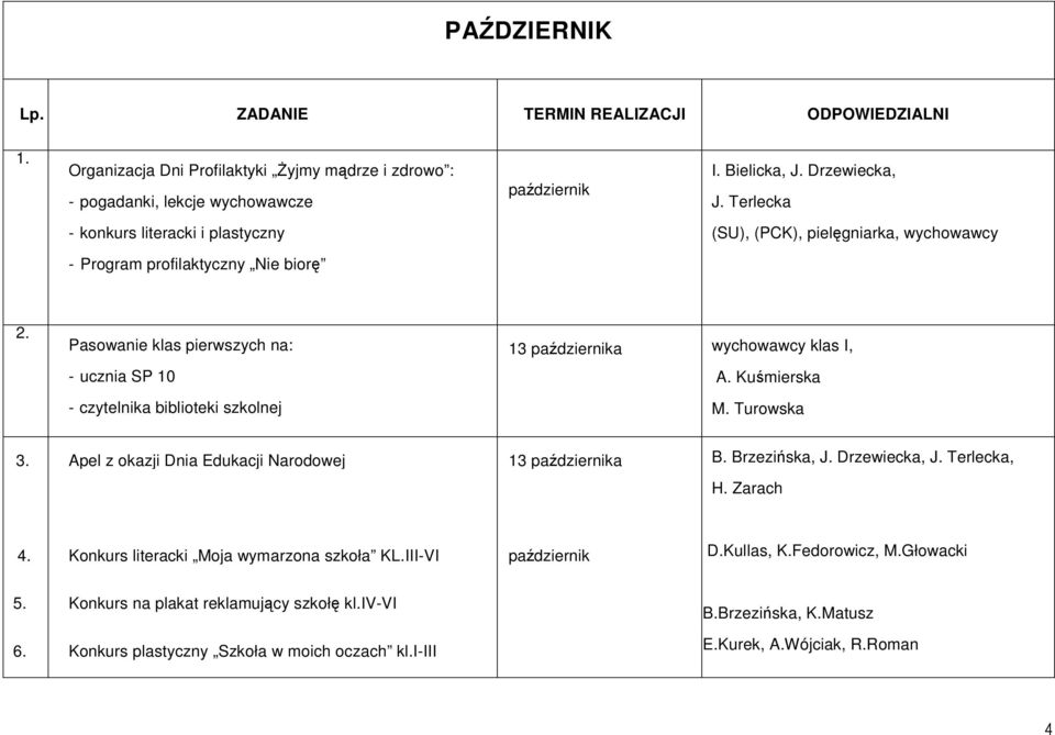 Pasowanie klas pierwszych na: - ucznia SP 10 - czytelnika biblioteki szkolnej 13 października wychowawcy klas I, A. Kuśmierska M. Turowska 3.