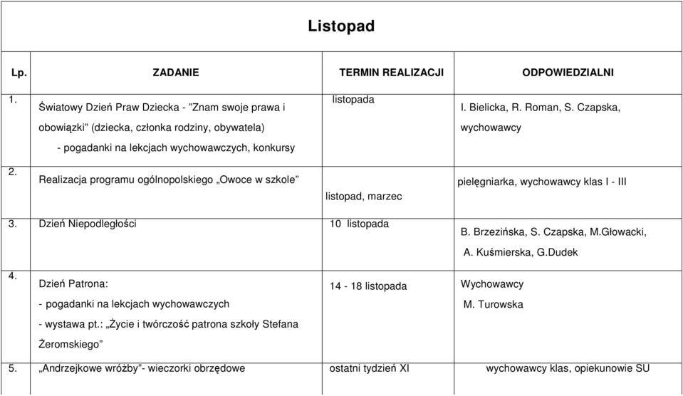 Dzień Niepodległości 10 listopada B. Brzezińska, S. Czapska, M.Głowacki, A. Kuśmierska, G.Dudek 4. Dzień Patrona: - pogadanki na lekcjach wychowawczych - wystawa pt.