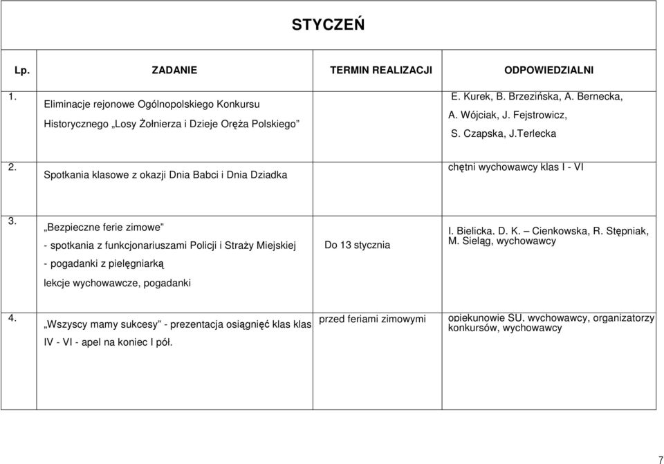 Bezpieczne ferie zimowe - spotkania z funkcjonariuszami Policji i Straży Miejskiej Do 13 stycznia I. Bielicka, D. K. Cienkowska, R. Stępniak, M.