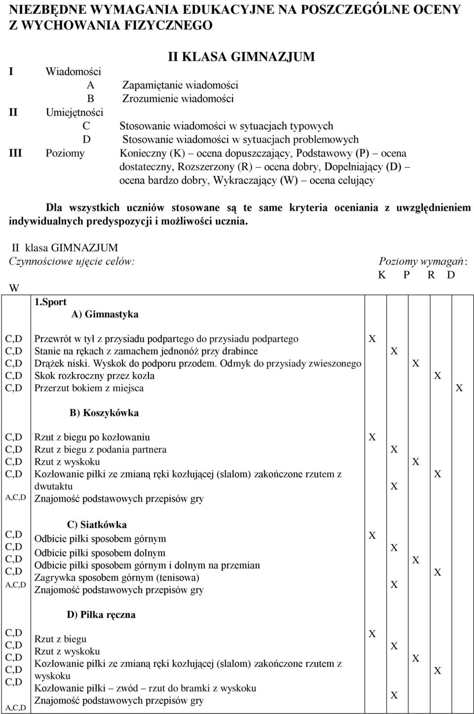 ocena bardzo dobry, Wykraczający (W) ocena celujący Dla wszystkich uczniów stosowane są te same kryteria oceniania z uwzględnieniem indywidualnych predyspozycji i możliwości ucznia.