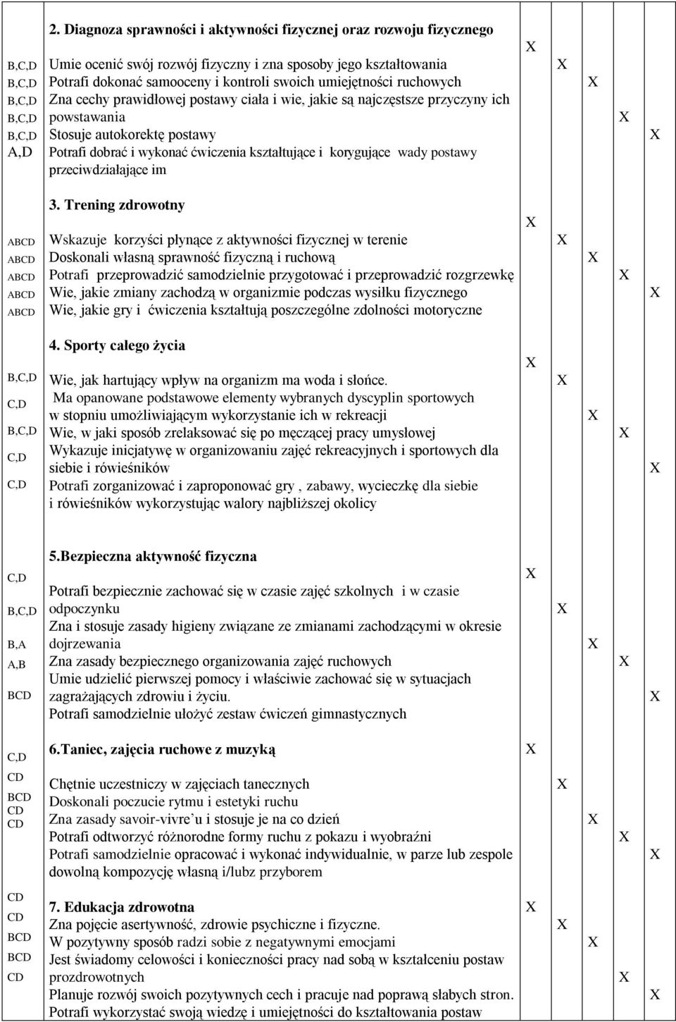 Zna cechy prawidłowej postawy ciała i wie, jakie są najczęstsze przyczyny ich powstawania Stosuje autokorektę postawy Potrafi dobrać i wykonać ćwiczenia kształtujące i korygujące wady postawy