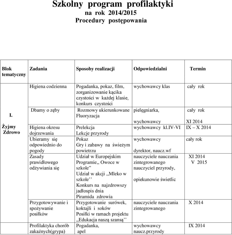 zakaźnych(grypa) Pogadanka, pokaz, film, zorganizowanie kącika czystości w każdej klasie, konkurs czystości Rozmowy ukierunkowane Fluoryzacja Prelekcja Lekcje przyrody Pokaz Gry i zabawy na świeżym