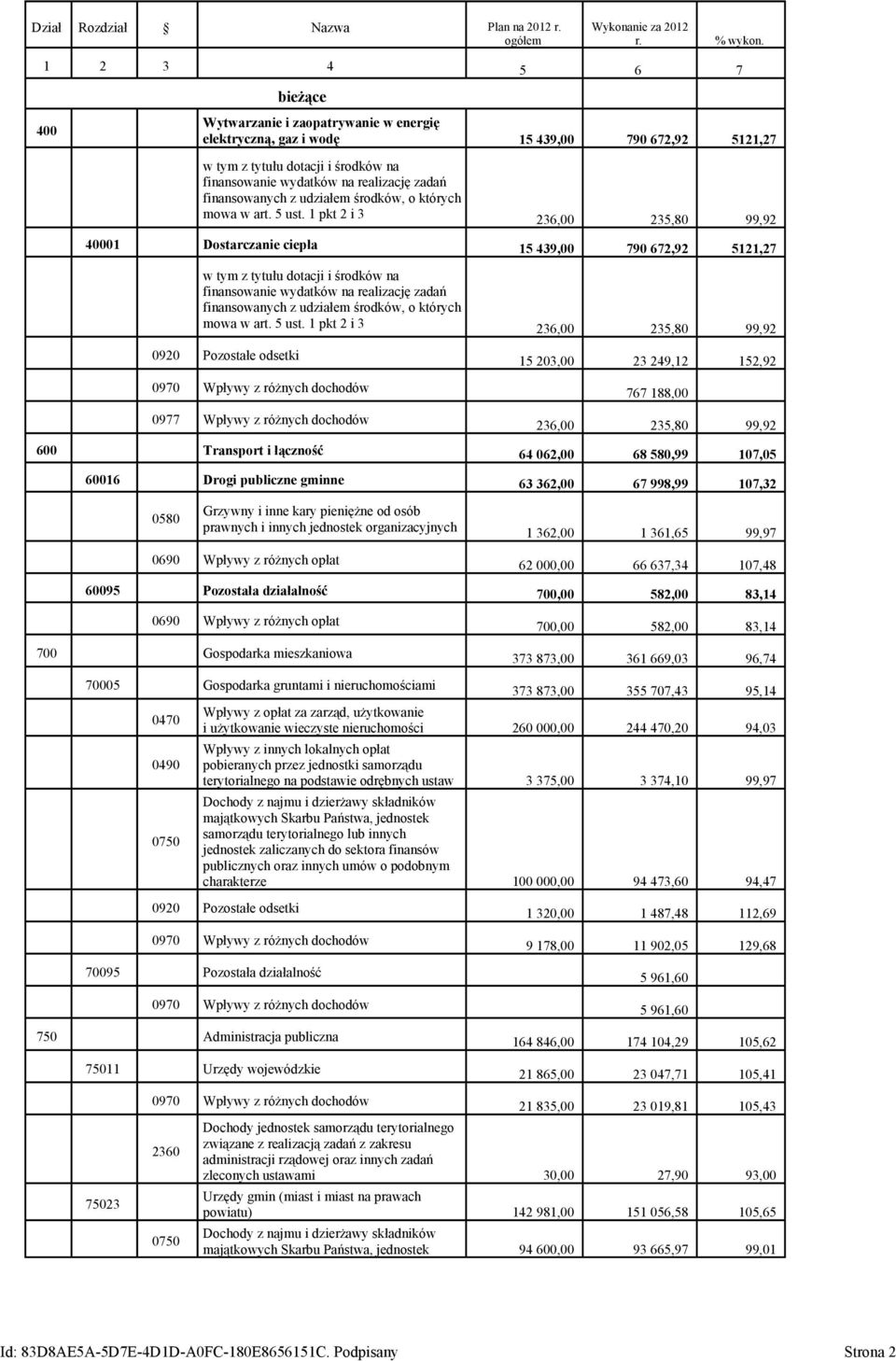 finansowanych z udziałem środków, o których mowa w art. 5 ust.