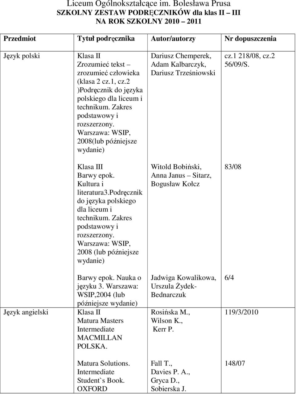 człowieka (klasa 2 cz.1, cz.2 )Podręcznik do języka polskiego dla liceum i technikum.