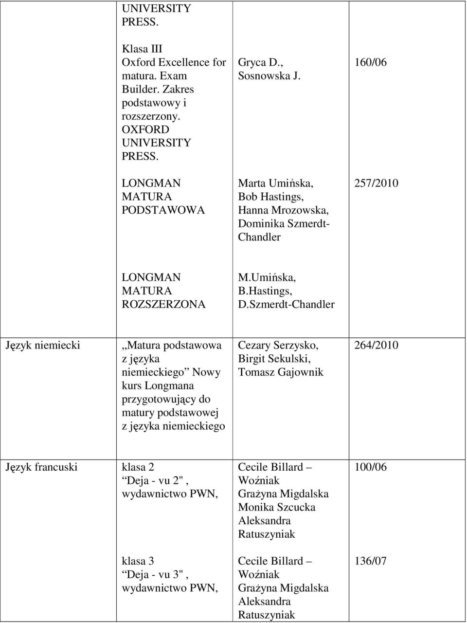 Szmerdt-Chandler Język niemiecki Matura podstawowa z języka niemieckiego Nowy kurs Longmana przygotowujący do matury podstawowej z języka niemieckiego Cezary Serzysko, Birgit Sekulski, Tomasz