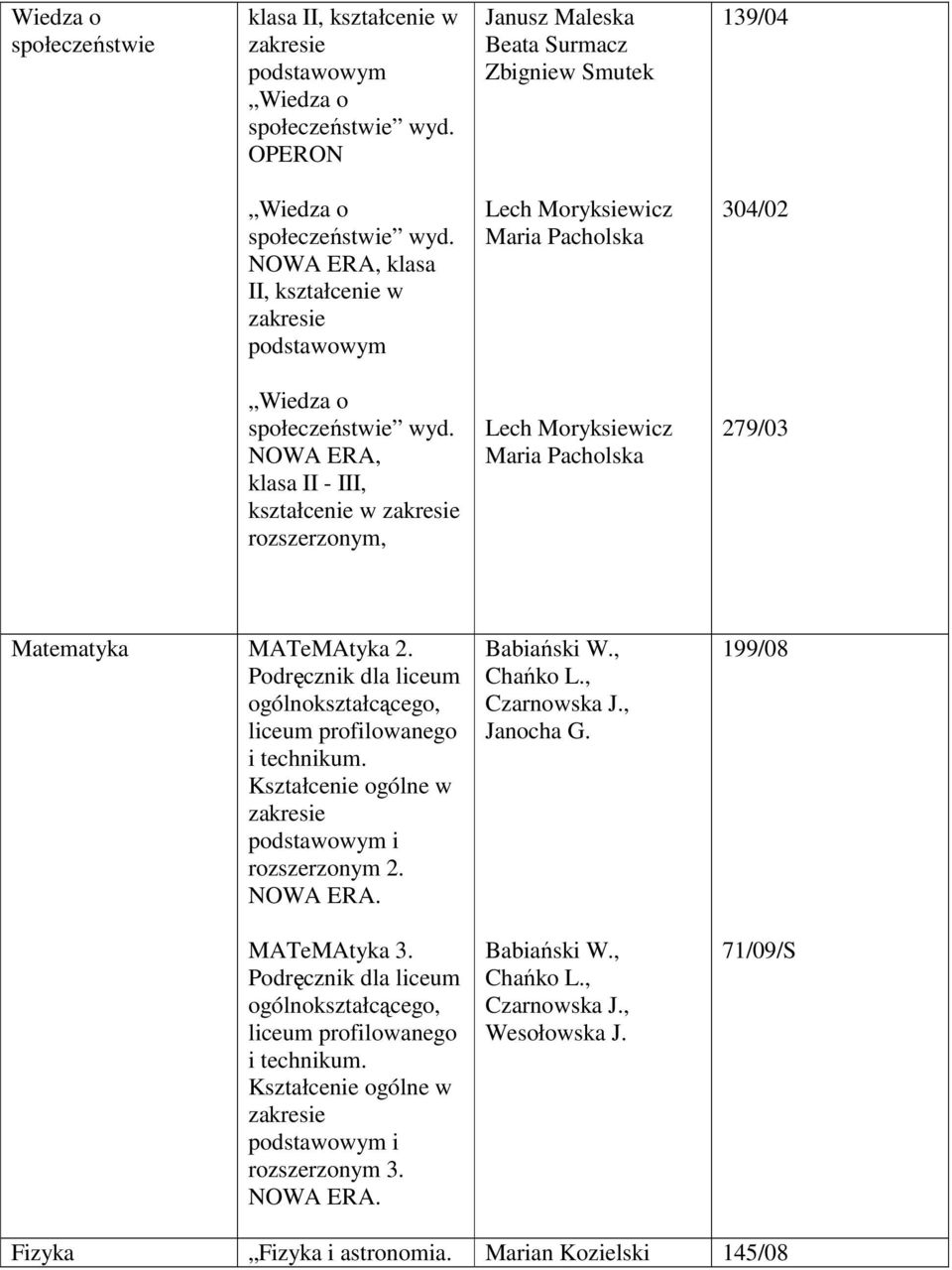 NOWA ERA, klasa II - III,, Lech Moryksiewicz Maria Pacholska 279/03 Matematyka MATeMAtyka 2. Podręcznik dla liceum ogólnokształcącego, liceum profilowanego i technikum.