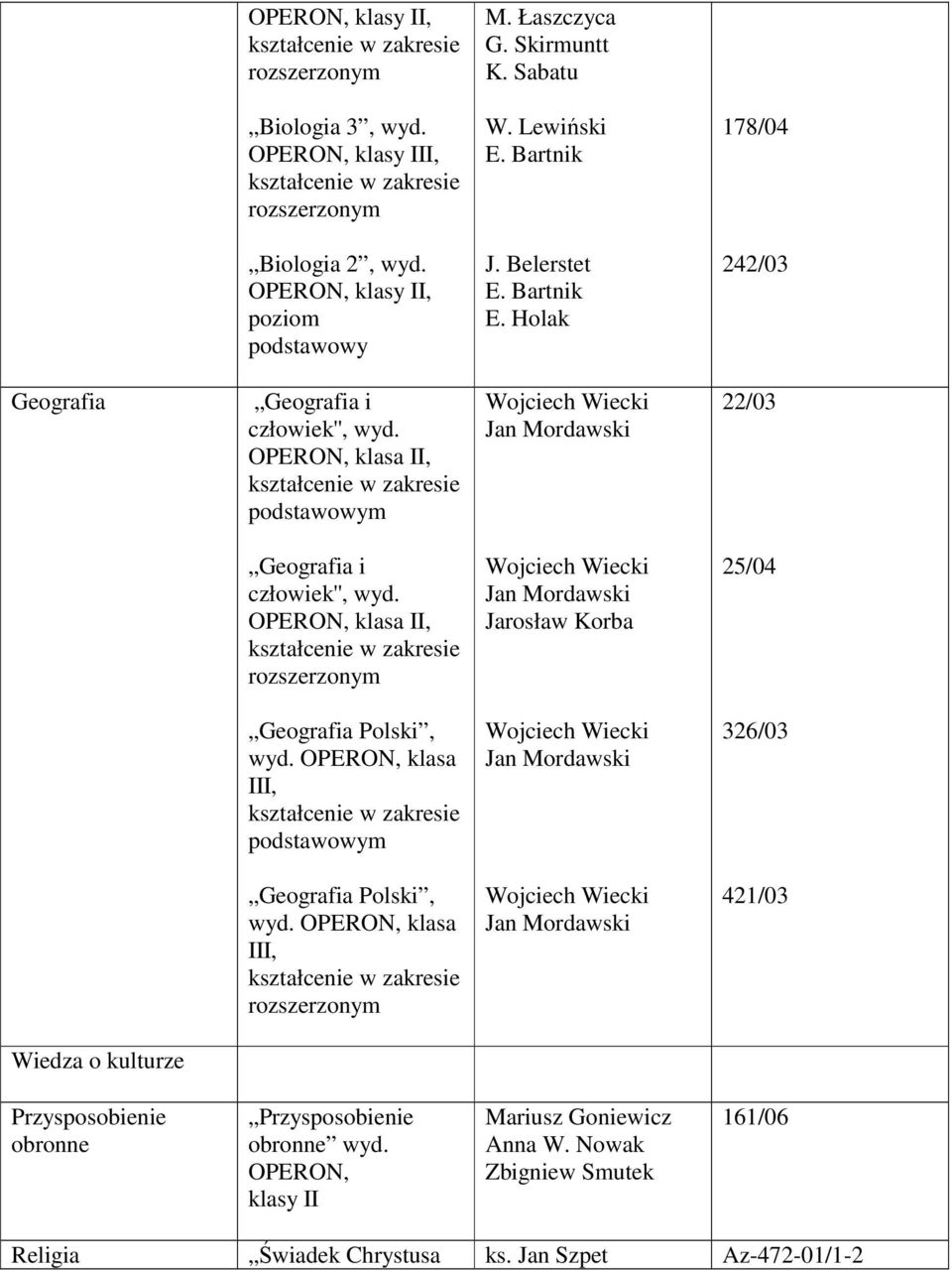 OPERON, klasa II, 22/03 Geografia i człowiek'', wyd.