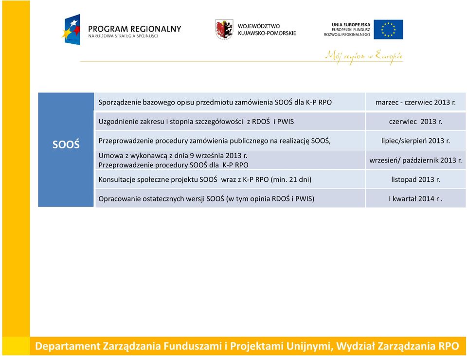 SOOŚ Przeprowadzenie procedury zamówienia publicznego na realizację SOOŚ, lipiec/sierpień 2013 r.