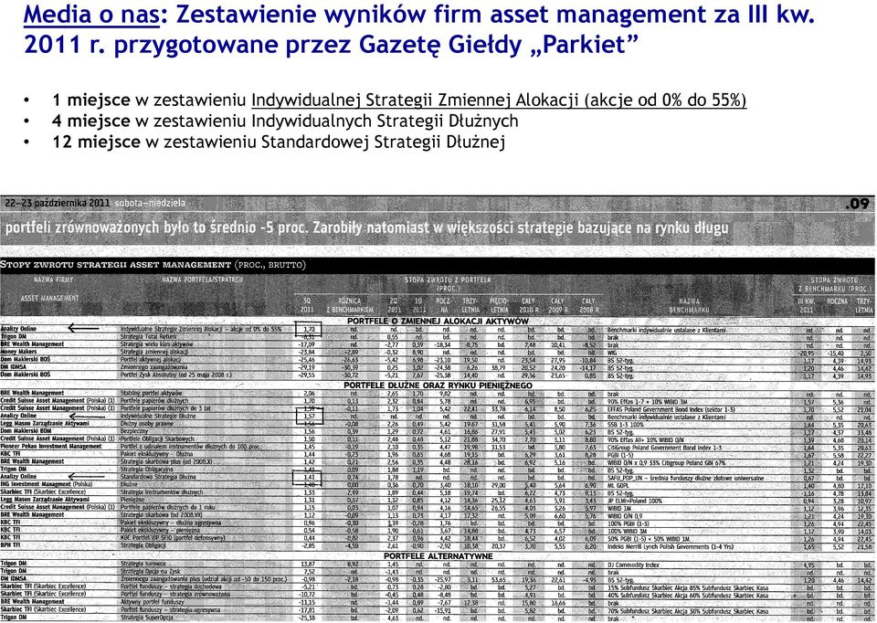 Strategii Zmiennej Alokacji (akcje od 0% do 55%) 4 miejsce w zestawieniu