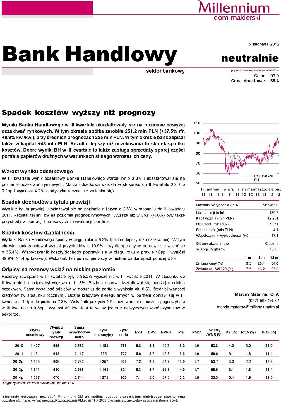 9% kw./kw.), przy średnich prognozach 225 mln PLN. W tym okresie bank zapisał także w kapitał +48 mln PLN. Rezultat lepszy niż oczekiwania to skutek spadku kosztñw.