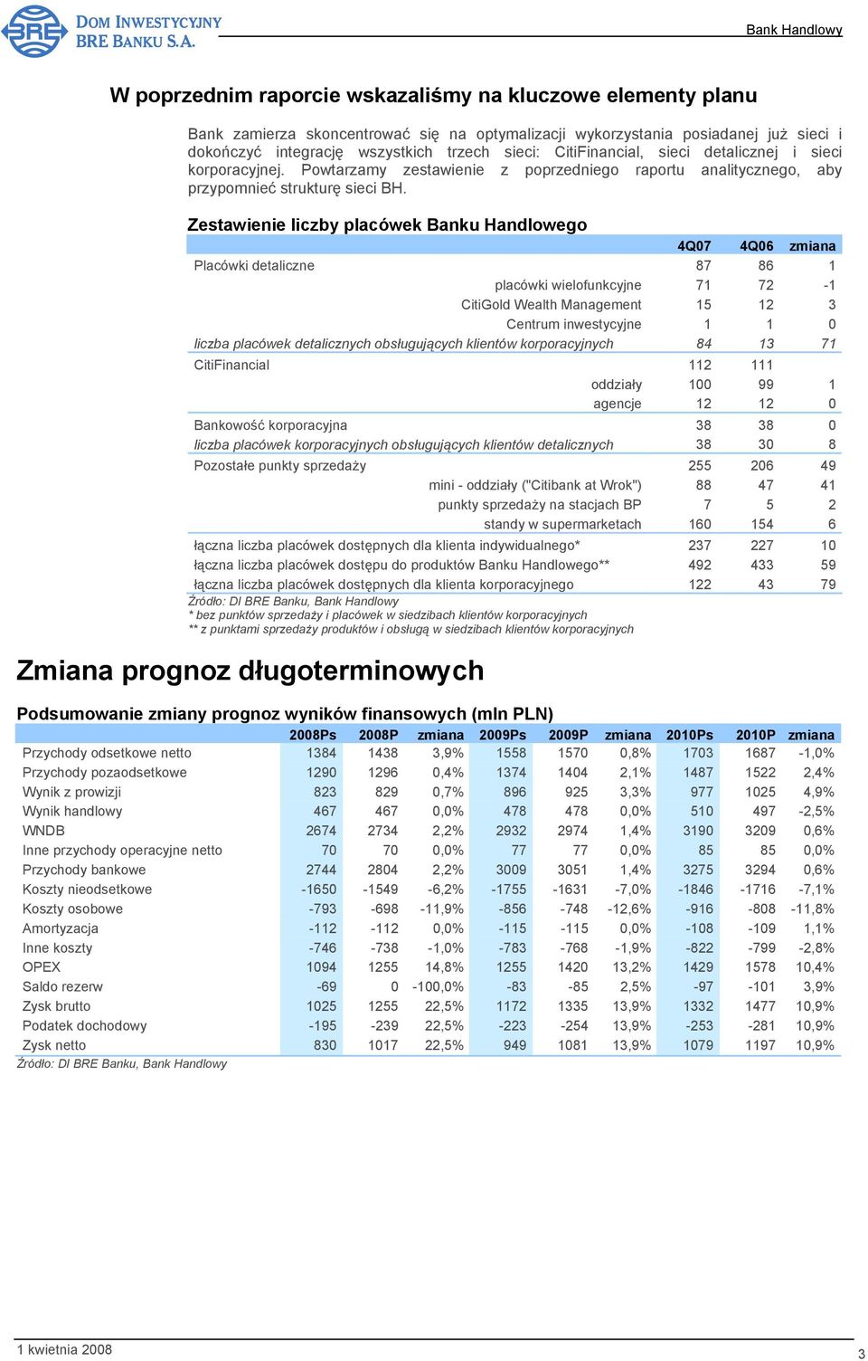 Zestawienie liczby placówek Banku Handlowego 4Q07 4Q06 zmiana Placówki detaliczne 87 86 1 placówki wielofunkcyjne 71 72-1 CitiGold Wealth Management 15 12 3 Centrum inwestycyjne 1 1 0 liczba placówek