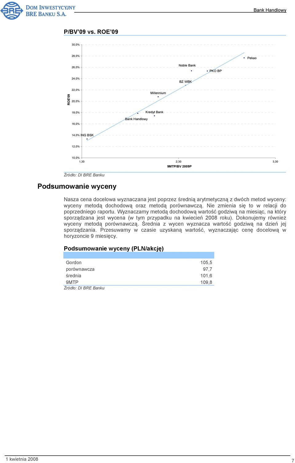 9MTP/BV 2009P Nasza cena docelowa wyznaczana jest poprzez średnią arytmetyczną z dwóch metod wyceny: wyceny metodą dochodową oraz metodą porównawczą.