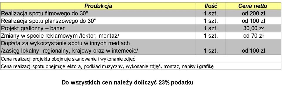 od 70 zł Dopłata za wykorzystanie spotu w innych mediach /zasięg lokalny, regionalny, krajowy oraz w internecie/ 1 szt.