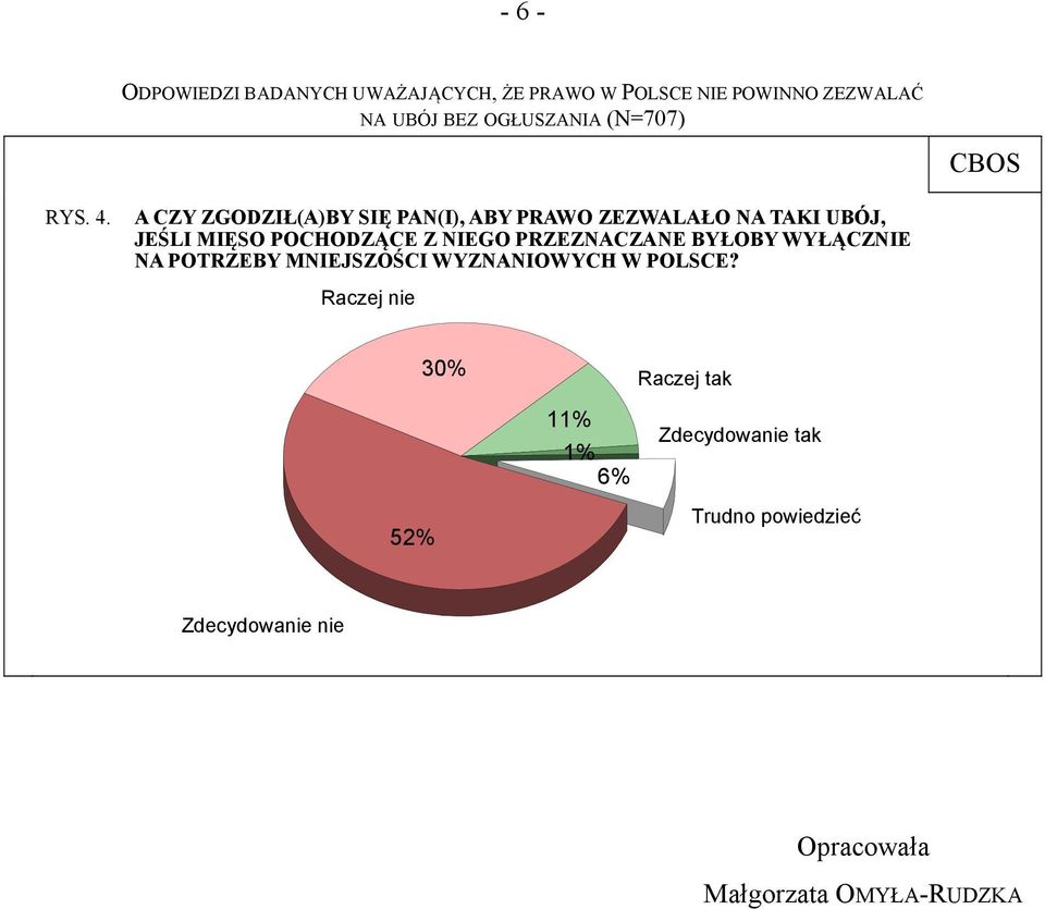 A CZY ZGODZIŁ(A)BY SIĘ PAN(I), ABY PRAWO ZEZWALAŁO NA TAKI UBÓJ, JEŚLI MIĘSO POCHODZĄCE Z NIEGO