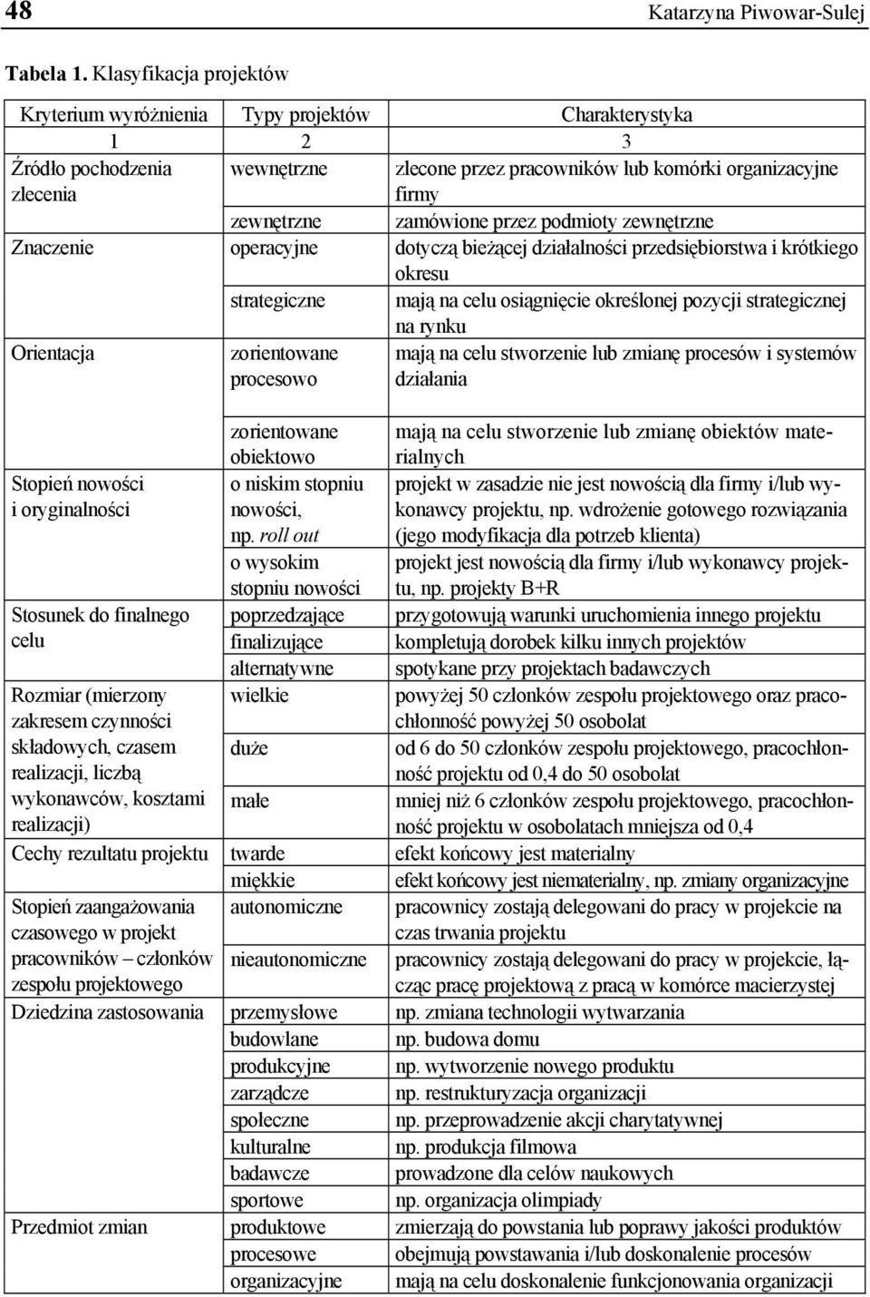 przez podmioty zewnętrzne Znaczenie operacyjne dotyczą bieżącej działalności przedsiębiorstwa i krótkiego okresu strategiczne mają na celu osiągnięcie określonej pozycji strategicznej na rynku