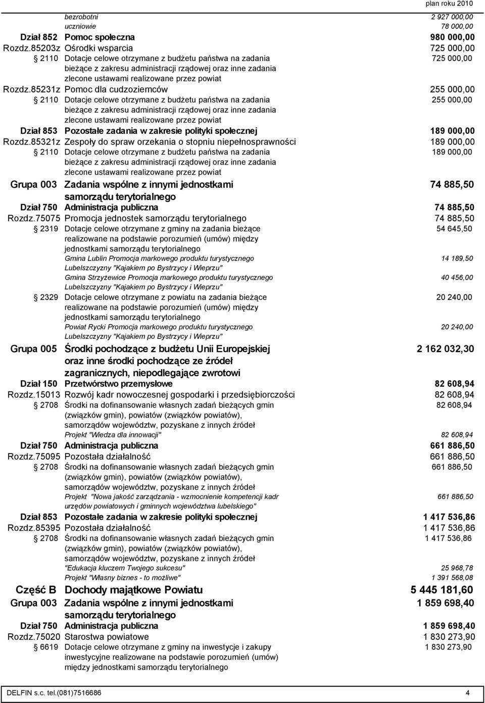 85321z Zespoły do spraw orzekania o stopniu niepełnosprawności 189 000,00 2110 Dotacje celowe otrzymane z budżetu państwa na zadania 189 000,00 Grupa 003 Zadania wspólne z innymi jednostkami 74