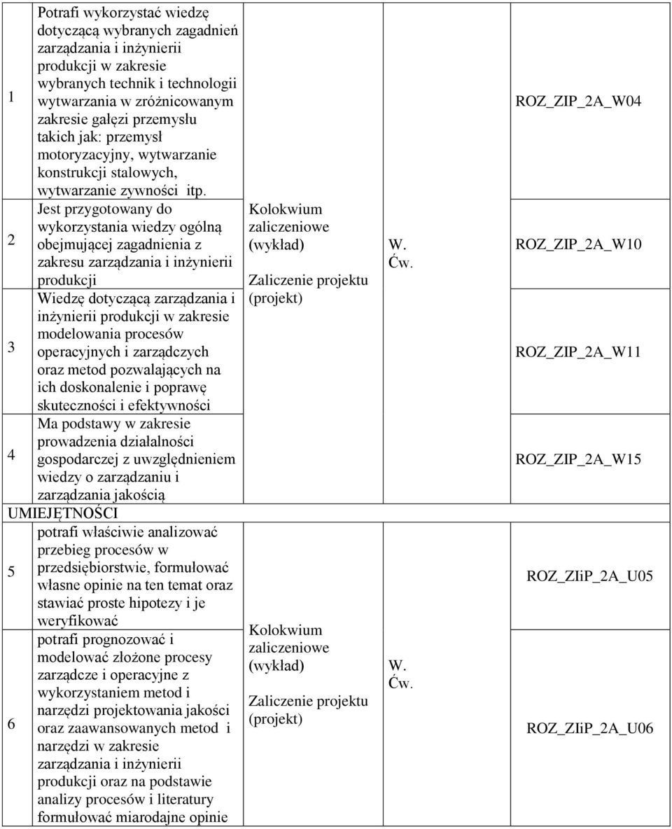 Jest przygotowany do wykorzystania wiedzy ogólną obejmującej zagadnienia z zakresu zarządzania i inżynierii produkcji Wiedzę dotyczącą zarządzania i inżynierii produkcji w zakresie modelowania