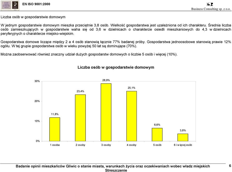 Gospodarstwa domowe liczące między 2 a 4 osób stanowią łącznie 77% badanej próby. Gospodarstwa jednoosobowe stanowią prawie 12% ogółu.