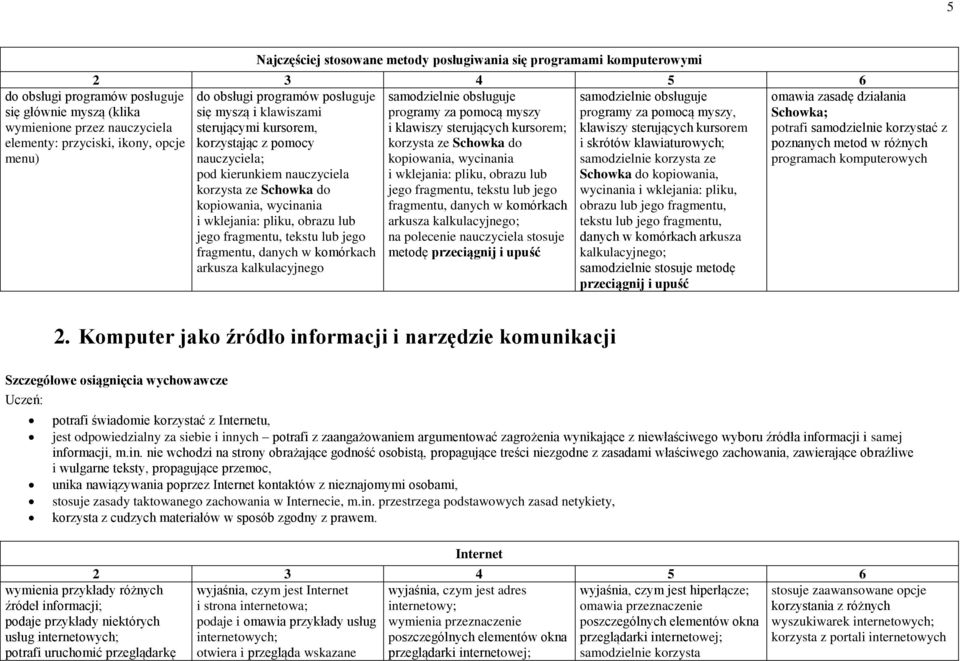 kursorem; klawiszy sterujących kursorem korzystając z pomocy korzysta ze Schowka do i skrótów klawiaturowych; nauczyciela; kopiowania, wycinania samodzielnie korzysta ze i wklejania: pliku, obrazu