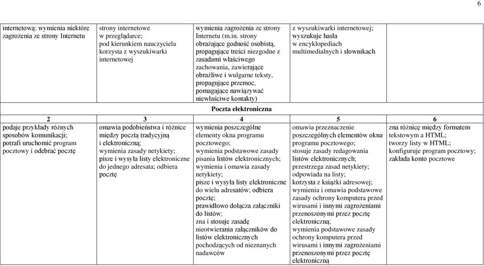 ernetowej wymienia zagrożenia ze strony Internetu (m.in.