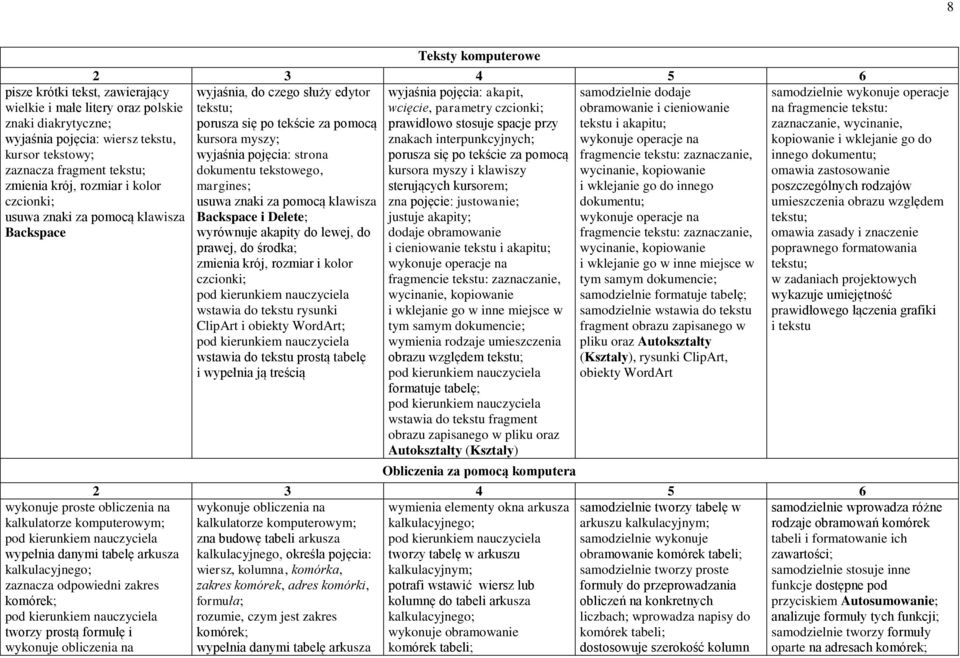 akapitu; kursora myszy; wykonuje operacje na wyjaśnia pojęcia: strona fragmencie tekstu: zaznaczanie, dokumentu tekstowego, wycinanie, kopiowanie margines; i wklejanie go do innego usuwa znaki za