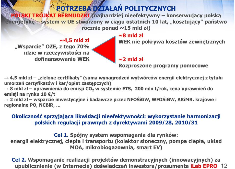 certfikaty (suma wynagrodzeń wytwórców energii elektrycznej z tytułu umorzeń certyfikatów i kar/opłat zastępczych) 8 mld zł uprawnienia do emisji CO 2 w systemie ETS, 200 mln t/rok, cena uprawnień do