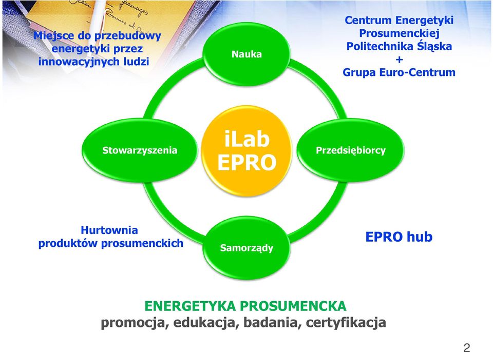 Stowarzyszenia ilab EPRO Przedsiębiorcy Hurtownia produktów prosumenckich