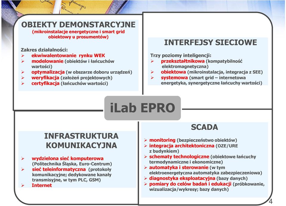 obiektowa (mikroinstalacja, integracja z SEE) systemowa (smart grid internetowa energetyka, synergetyczne łańcuchy wartości) ilab EPRO INFRASTRUKTURA KOMUNIKACYJNA wydzielona sieć komputerowa