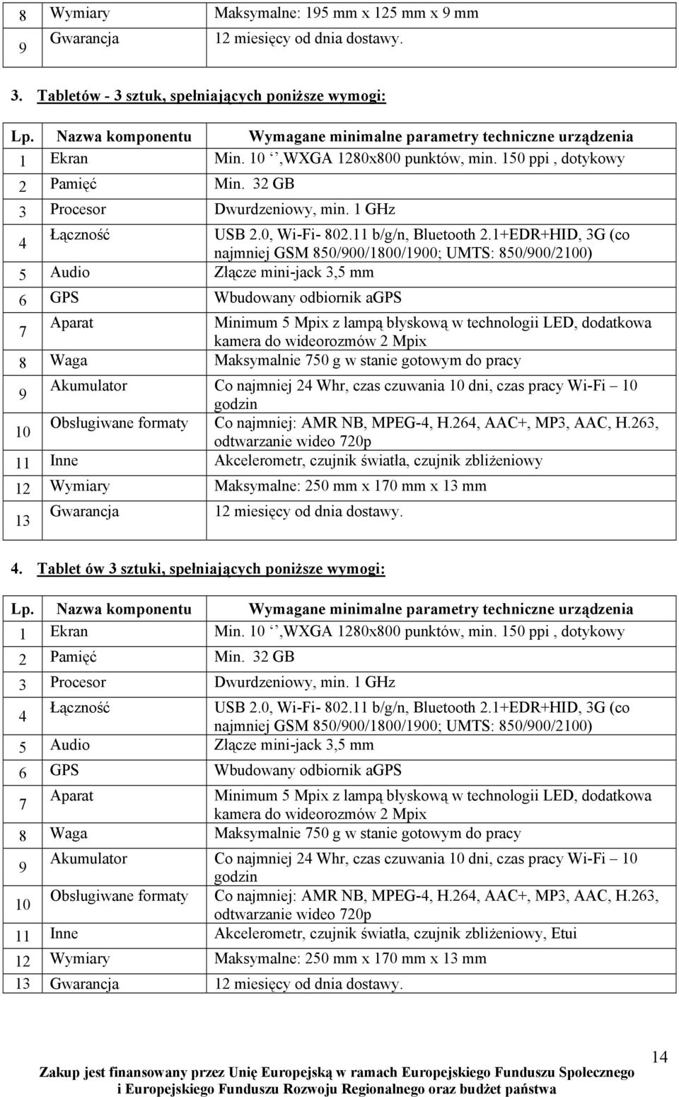 1 GHz Łączność USB 2.0, Wi-Fi- 802.11 b/g/n, Bluetooth 2.