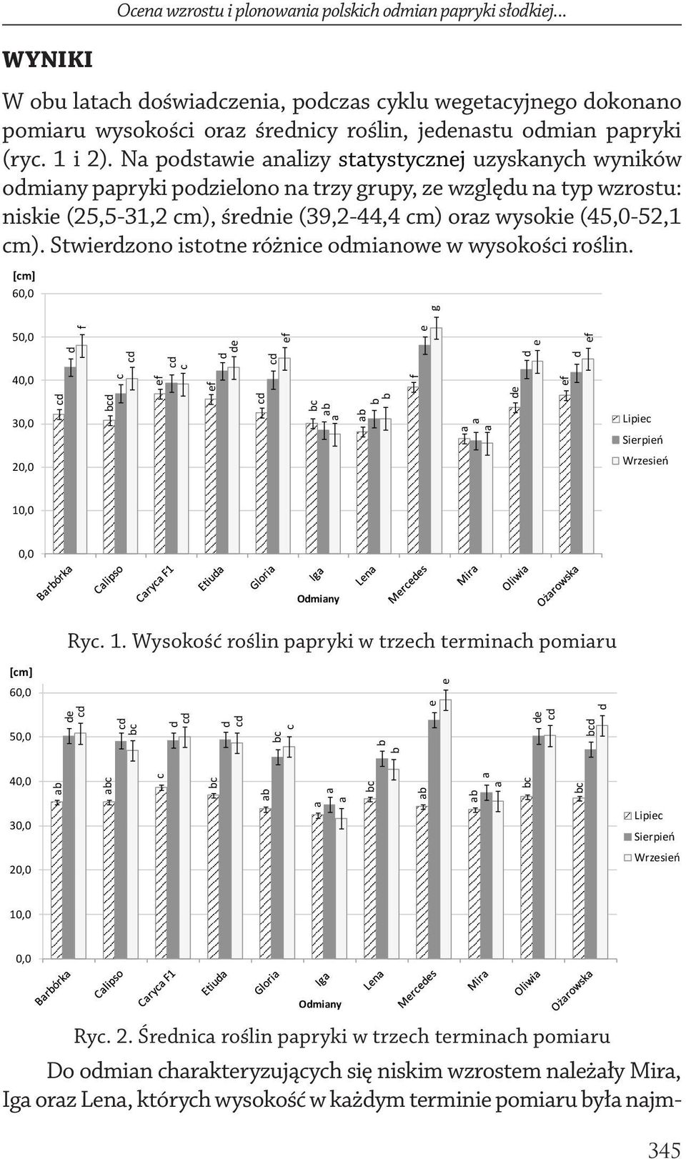 Stwierdzono istotne różnice odminowe w wysokości roślin. d b c ef c de ef ef d bc b b b e de d d g f [cm] 60,0 50,0 e ef 40,0 30,0 b ef Lipiec Sierpień 20,0 Wrzesień 10