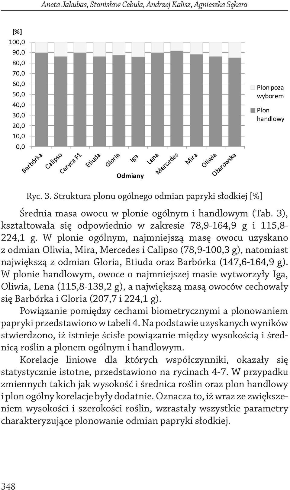 W plonie ogólnym, njmniejszą msę owocu uzyskno z odmin Oliwi, Mir, Mercedes i Clipso (78,9-100,3 g), ntomist njwiększą z odmin Glori, Etiud orz Brbórk (147,6-164,9 g).