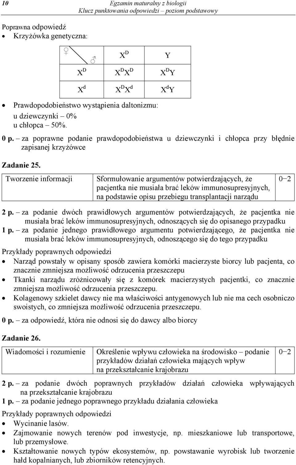 Sformułowanie argumentów potwierdzających, że pacjentka nie musiała brać leków immunosupresyjnych, na podstawie opisu przebiegu transplantacji narządu 2 p.