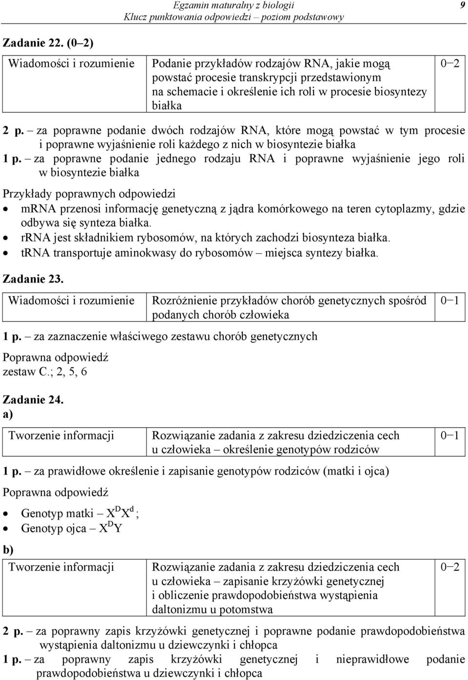 za poprawne podanie jednego rodzaju RNA i poprawne wyjaśnienie jego roli w biosyntezie białka mrna przenosi informację genetyczną z jądra komórkowego na teren cytoplazmy, gdzie odbywa się synteza