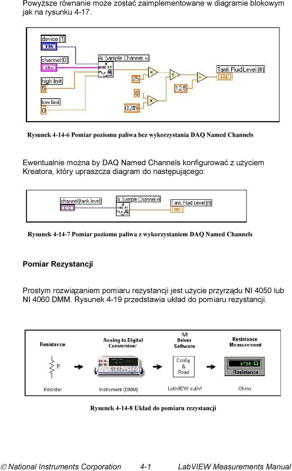 Kreatora, który upraszcza diagram do następującego: Rysunek 4-14-7 Pomiar poziomu paliwa z wykorzystaniem DAQ Named Channels Pomiar