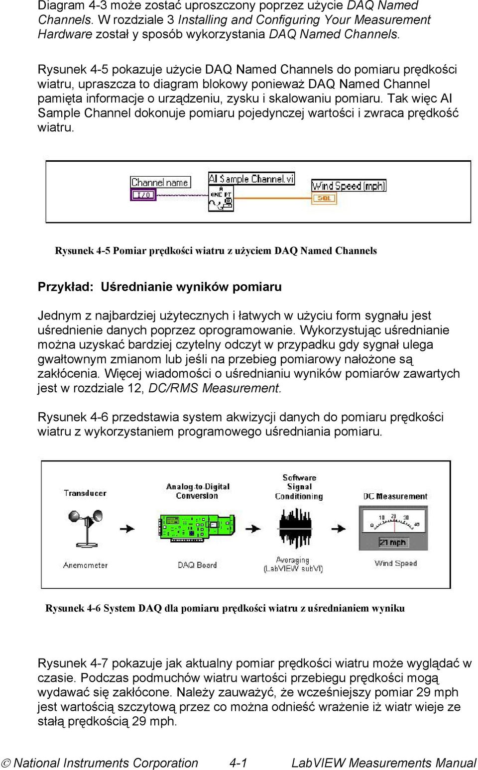 Tak więc AI Sample Channel dokonuje pomiaru pojedynczej wartości i zwraca prędkość wiatru.