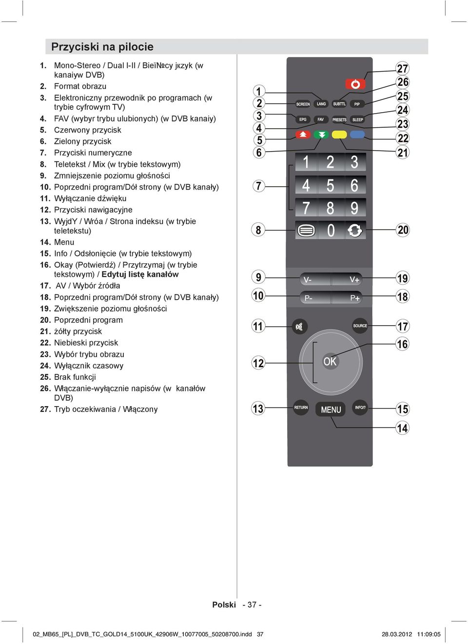 Poprzedni program/dół strony (w DVB kanały) 11. Wyłączanie dźwięku 12. Przyciski nawigacyjne 13. WyjdY / Wróa / Strona indeksu (w trybie teletekstu) 14. Menu 15.