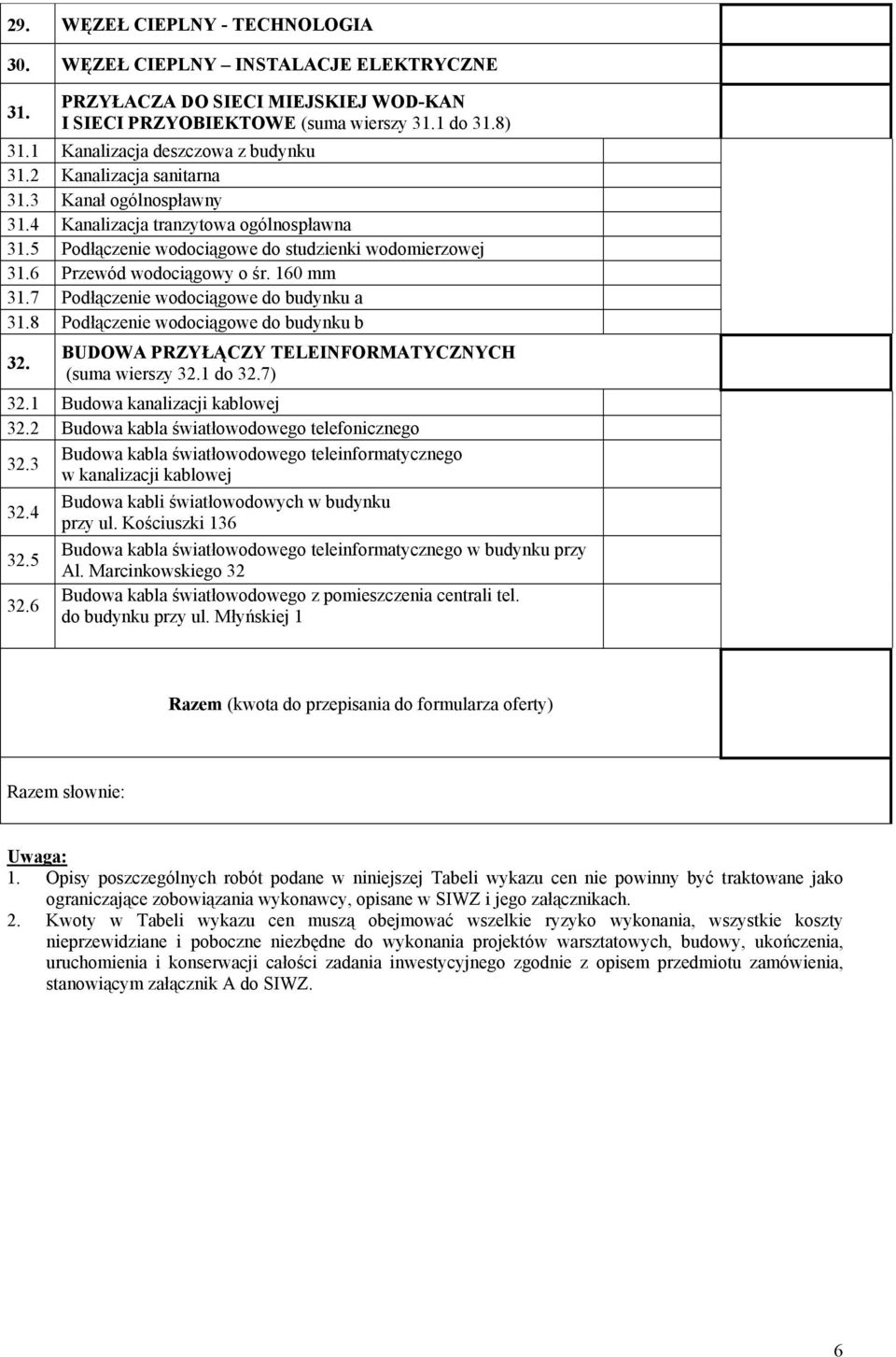 6 Przewód wodociągowy o śr. 160 mm 31.7 Podłączenie wodociągowe do budynku a 31.8 Podłączenie wodociągowe do budynku b 32. BUDOWA PRZYŁĄCZY TELEINFORMATYCZNYCH (suma wierszy 32.1 do 32.7) 32.