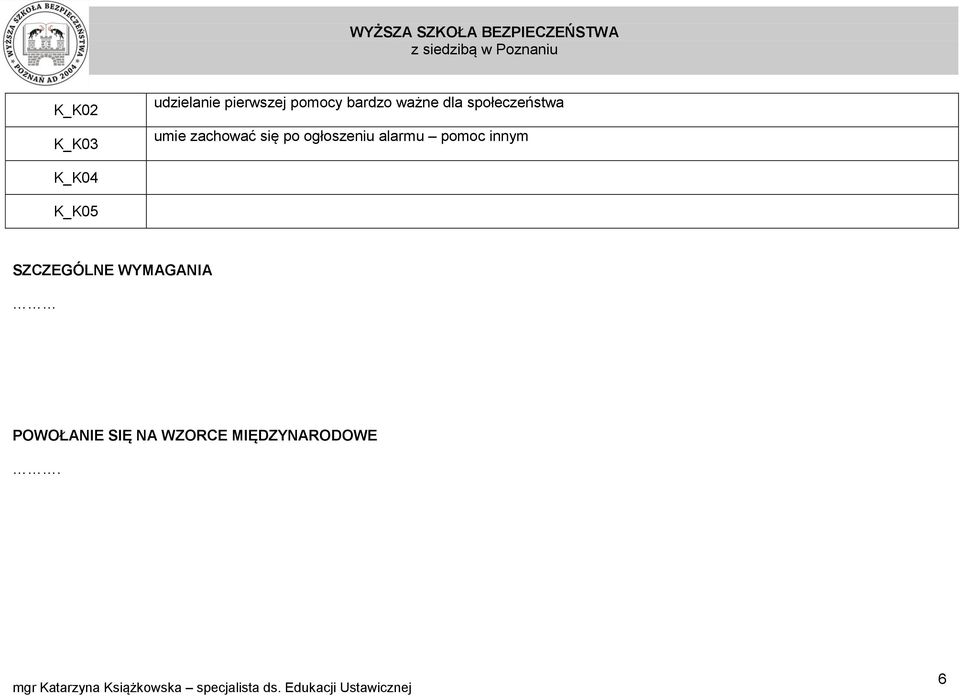 ogłoszeniu alarmu pomoc innym K_K04 K_K05