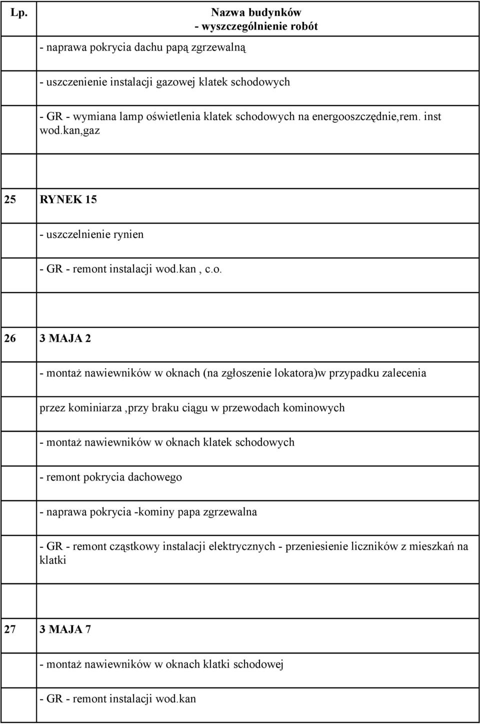 t instalacji wod