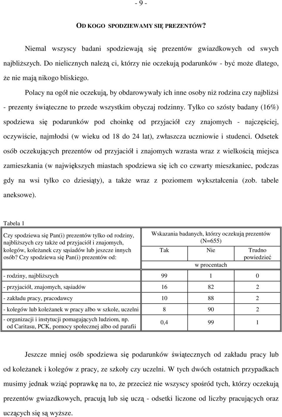 Polacy na ogół nie oczekują, by obdarowywały ich inne osoby niż rodzina czy najbliżsi - prezenty świąteczne to przede wszystkim obyczaj rodzinny.