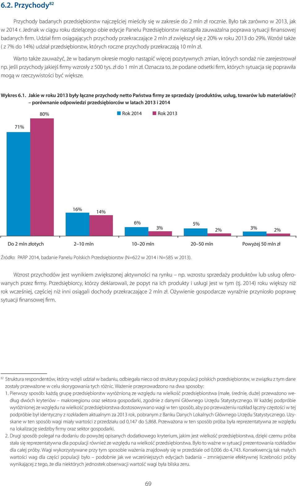 Udział firm osiągających przychody przekraczające 2 mln zł zwiększył się z 20% w roku 2013 do 29%. Wzrósł także ( z 7% do 14%) udział przedsiębiorstw, których roczne przychody przekraczają 10 mln zł.