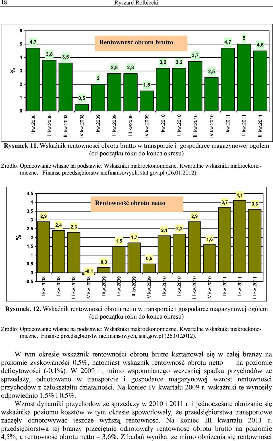 Wskaźnik rentowności obrotu brutto w transporcie i gospodarce magazynowej ogółem (od początku roku do końca okresu) Finanse przedsiębiorstw niefinansowych, stat.gov.pl (26.1.212).