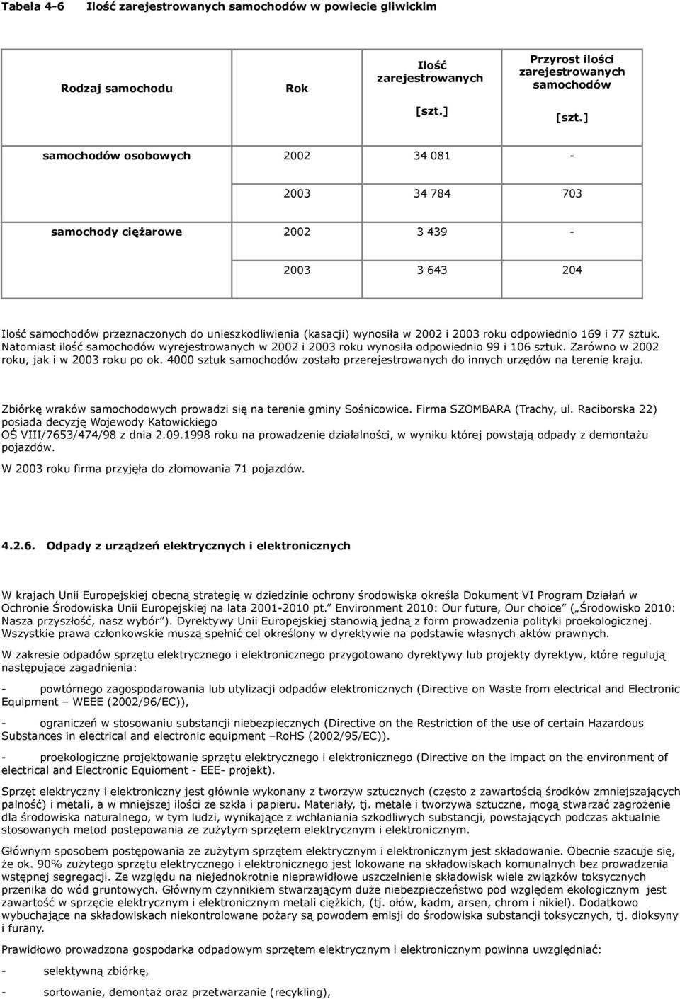169 i 77 sztuk. Natomiast ilość samochodów wyrejestrowanych w 2002 i 2003 roku wynosiła odpowiednio 99 i 106 sztuk. Zarówno w 2002 roku, jak i w 2003 roku po ok.