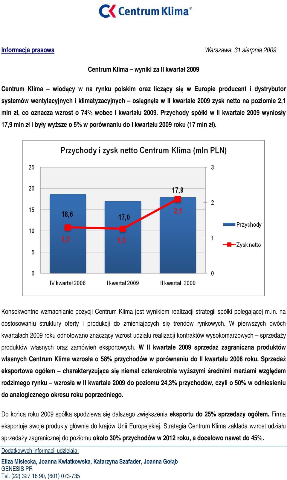 Przychody spółki w II kwartale 2009 wyniosły 17,9 mln zł i były wyŝsze o 5% w porównaniu do I kwartału 2009 roku (17 mln zł).