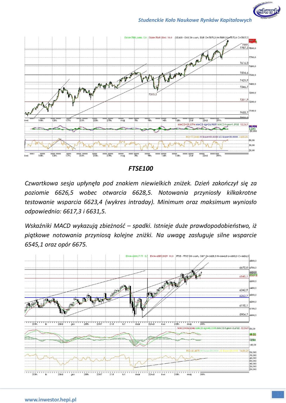 Notowania przyniosły kilkakrotne testowanie wsparcia 6623,4 (wykres intraday).